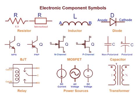Deciphering Electronic Components Symbols: A Beginner's Guide.